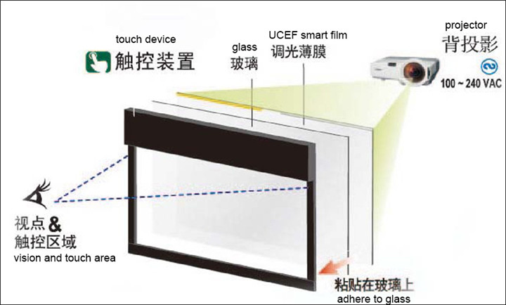 how projection film works 