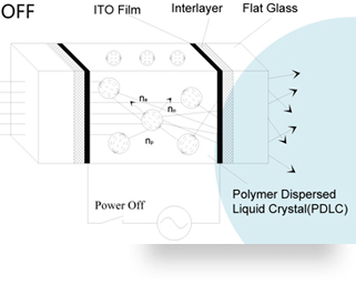 switchable transparent glass working principle
