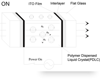 privacy glass working principle